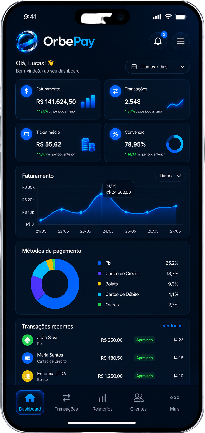 Dashboard OrbePay no celular