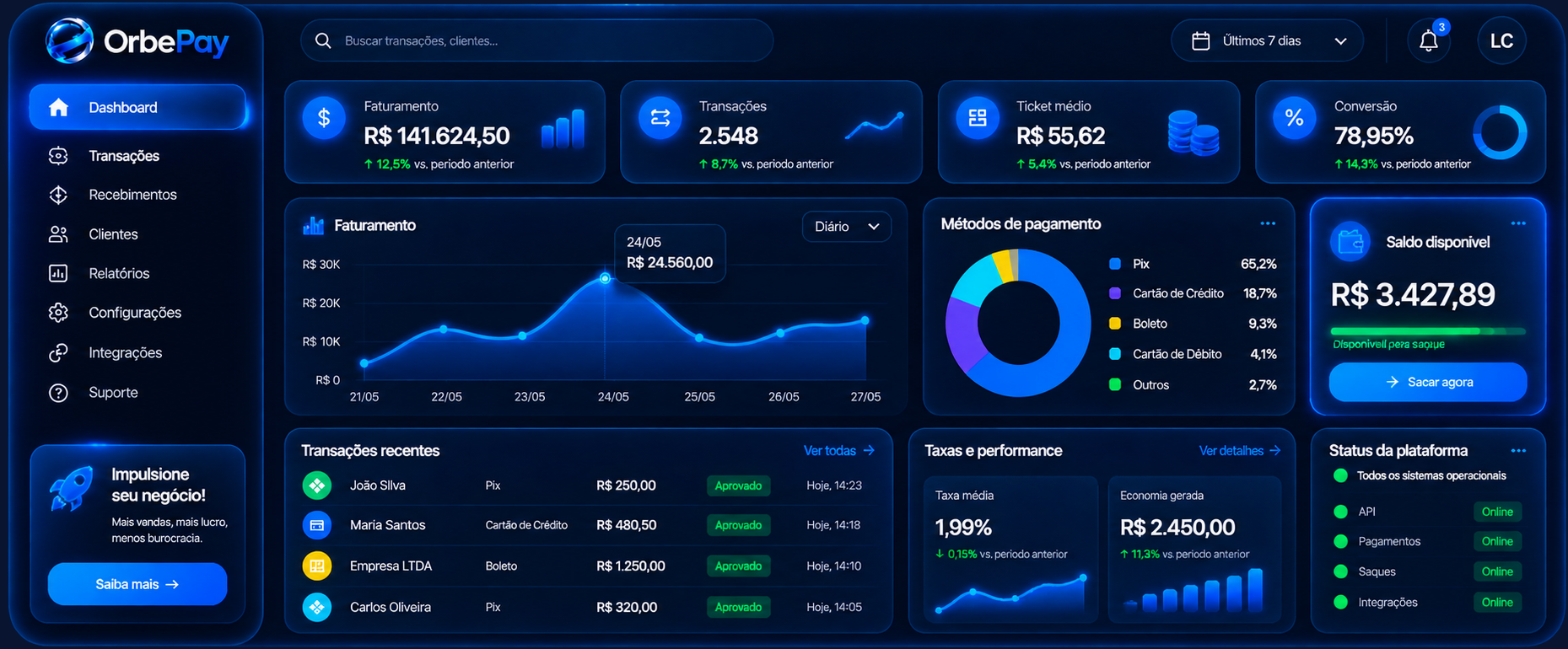 Dashboard OrbePay