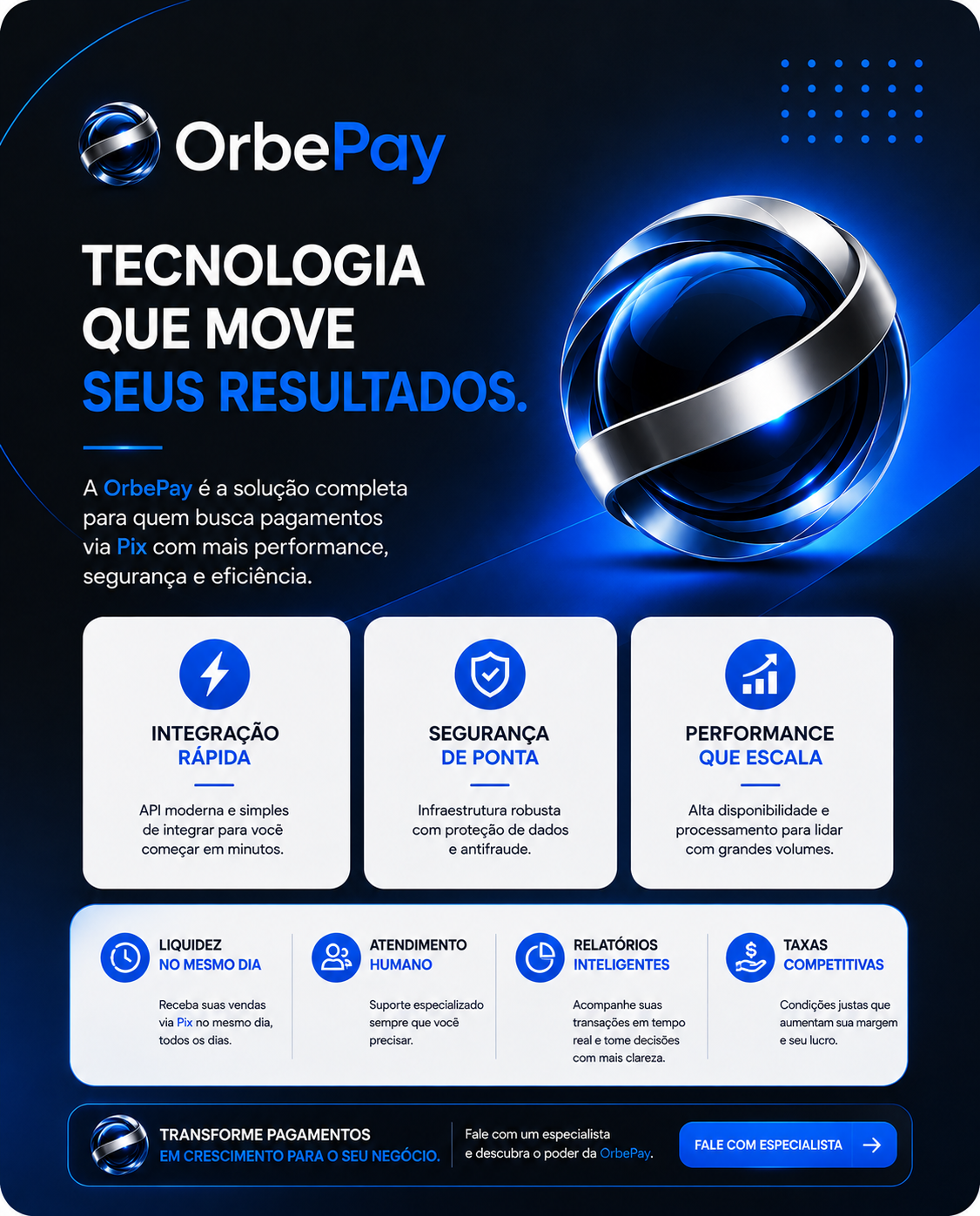 OrbePay — painel intuitivo